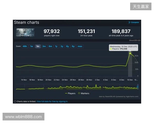腾讯公布2025年财报：长青游戏组合扩充、海外游戏收入破百亿、AI加持效果显著