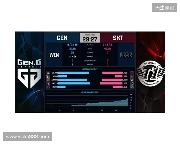 Liquid在DraculaN S6上惨遭淘汰，晋级Major仅一线希望